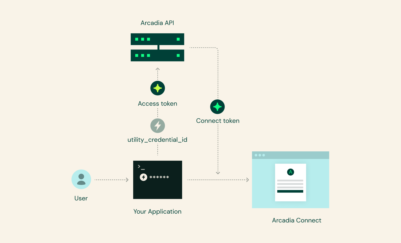 Updates to Utility Credentials (1).png